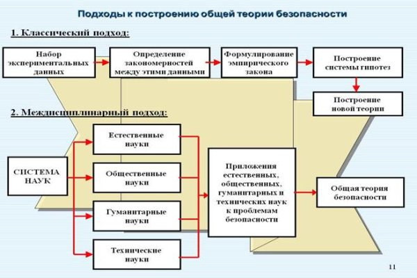 Блэкспрут ссылка bs2me run