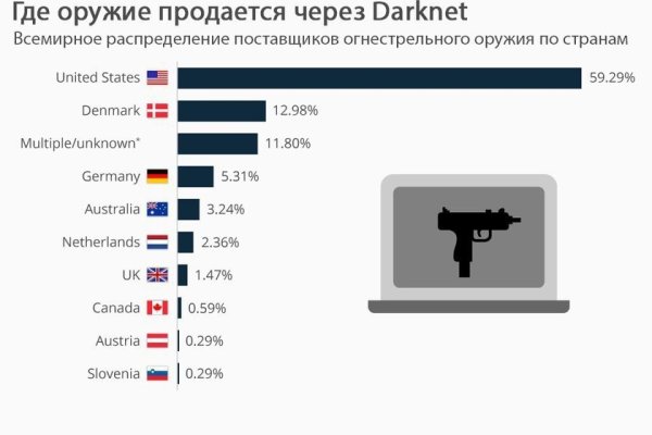 Блекспрут даркнет bs2web run