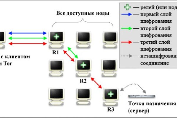 Блекспрут тор blacksprut cam