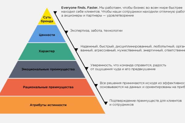 Как зайти на сайт blacksprut bs2webes net