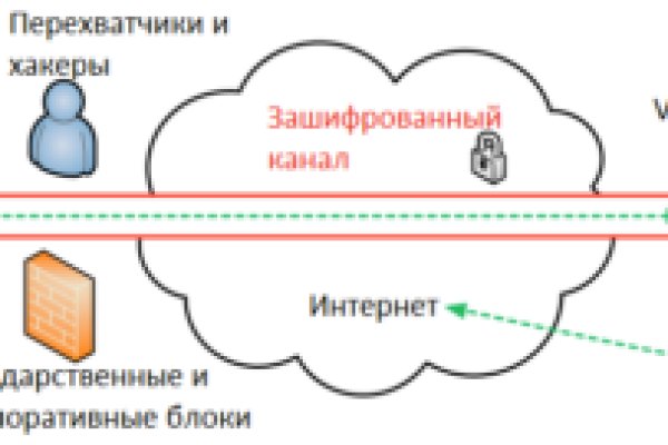 Актуальные ссылки блэкспрут 1blacksprut me